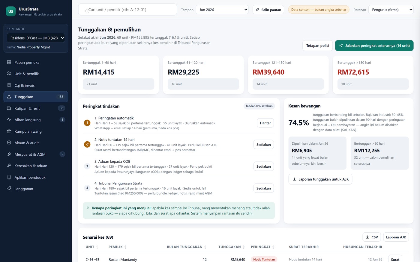 Halaman Tunggakan UrusStrata dibuka daripada pautan berkongsi: skim, bulan, penapis dan ledger unit tertentu dipulihkan daripada URL.